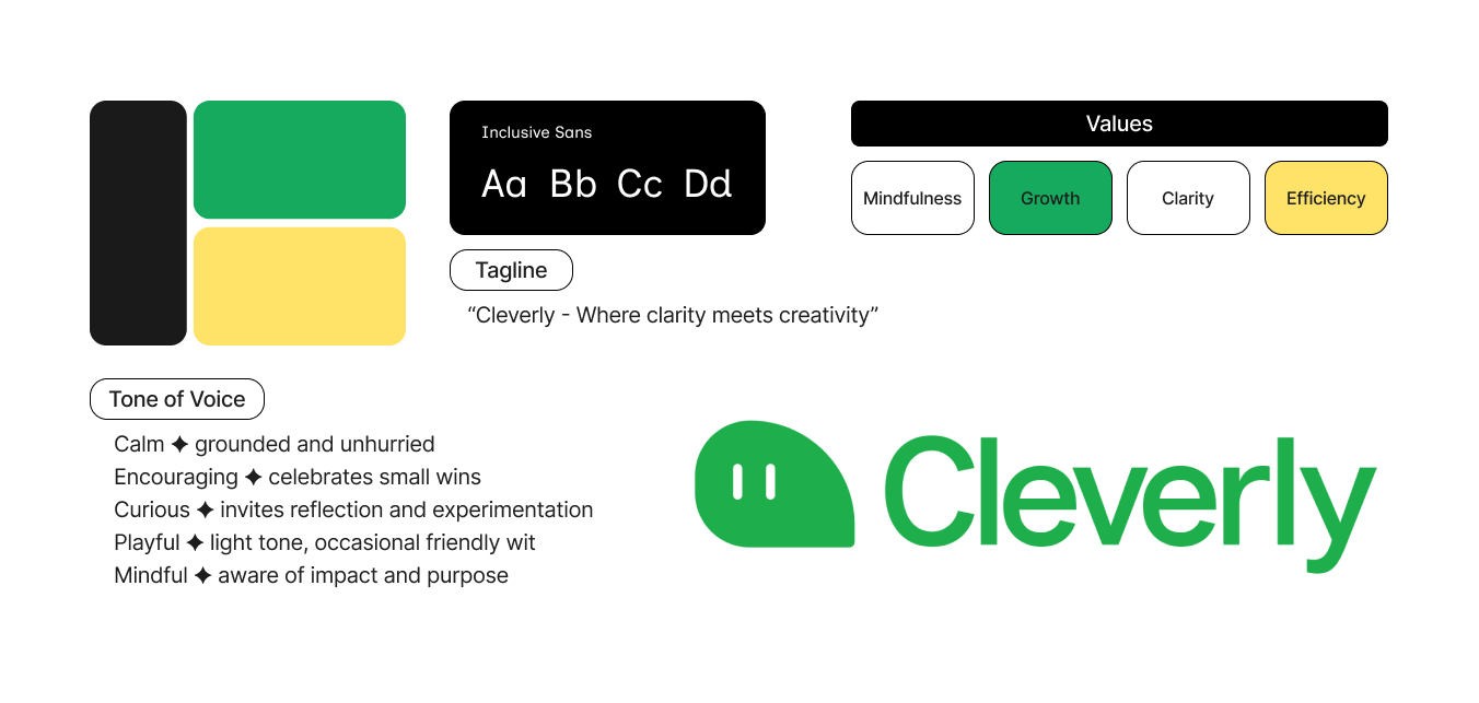 Cleverly brand identity — logo, colours, typography, values, and tone of voice